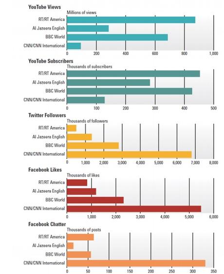 Medios de comunicación alternativos: armas de desinformación masiva