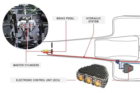 Sistema de frenos by wire - Frenos por cable - El sistema usado para frenar en la F1