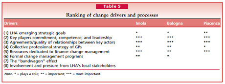 Buenos resultados: ¿buenos jefes o buenos equipos? Buenos resultados: ¿buenos jefes o buenos equipos?