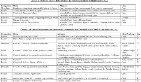 La institucionalización de la enseñanza musical en España:  la recepción de la ópera italiana en la fundación del Real Conservatorio de Madrid