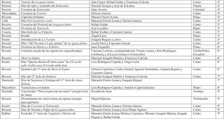 La institucionalización de la enseñanza musical en España:  la recepción de la ópera italiana en la fundación del Real Conservatorio de Madrid
