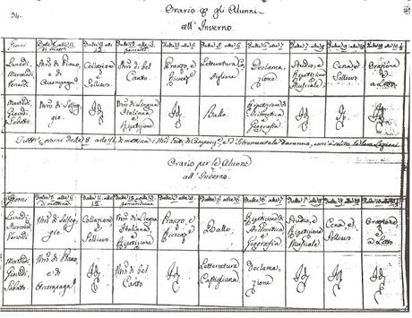 La institucionalización de la enseñanza musical en España:  la recepción de la ópera italiana en la fundación del Real Conservatorio de Madrid