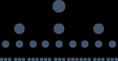 estructura en tu página web organigrama