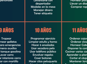 ¿Cómo estimular independencia niños adolescentes?