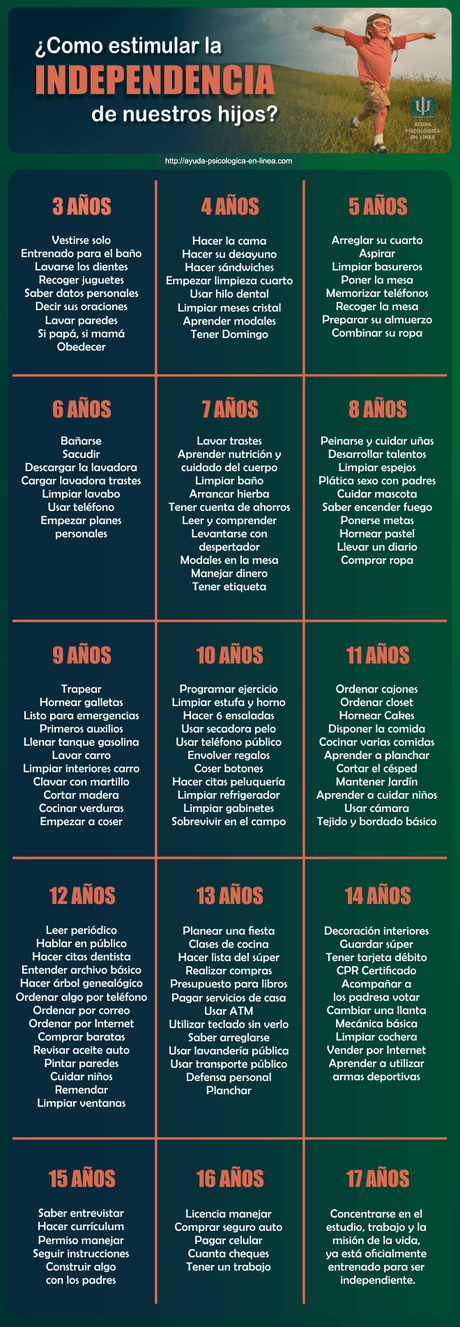 infografia - estimular independencia hijos