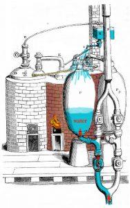 Historia y tipos de Bombas de Agua Historia y tipos de Bombas de Agua