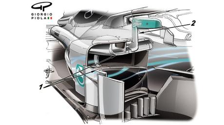 Mejoras aerodinámicas de Ferrari y Mercedes en 2018 | Pontones laterales del W09 y SF71H