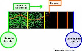 ¿Por qué encontrar aliens sería lo peor? La teoría del Gran Filtro