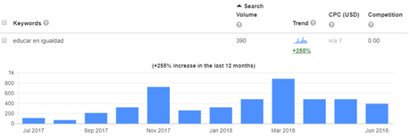 Educar en igualdad o educar en feminismo Educar en igualdad o educar en feminismo