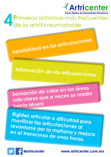 Artricenter y los primeros síntomas de la artritis reumatoide. Artricenter y los primeros síntomas de la artritis reumatoide.