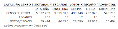 El proceso de secesión no es democrático