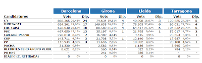 El proceso de secesión no es democrático