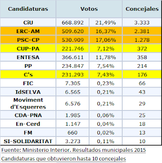 El proceso de secesión no es democrático