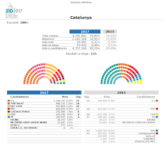 El proceso de secesión no es democrático
