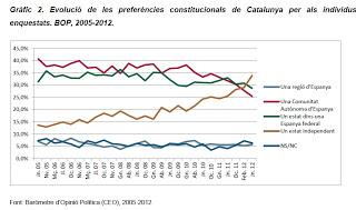 El proceso de secesión no es democrático