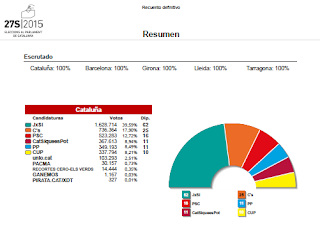 El proceso de secesión no es democrático