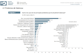 El proceso de secesión no es democrático