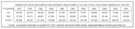 El proceso de secesión no es democrático