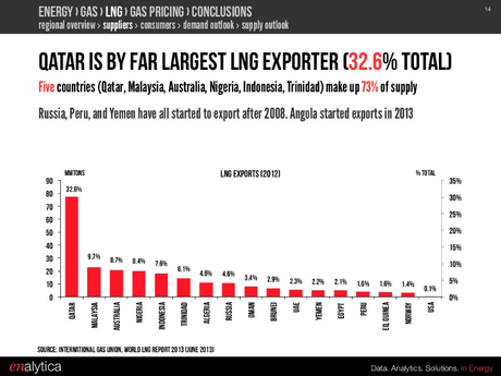 Catar tras el bloqueo