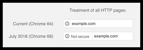 Marking http as non secure