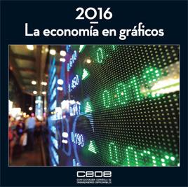 Publicación CEOE: La economía en gráficos