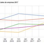 Contenidos1 Las métricas del pasado2 Las métricas de la c...