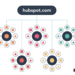 Contenidos1 Las métricas del pasado2 Las métricas de la c...