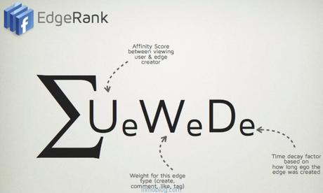 facebook rank posicionamiento social Contenidos1 Las métricas del pasado2 Las métricas de la c...