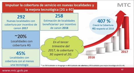 Cobertura 4G crece 407% el 2017 pese a trabas burocráticas