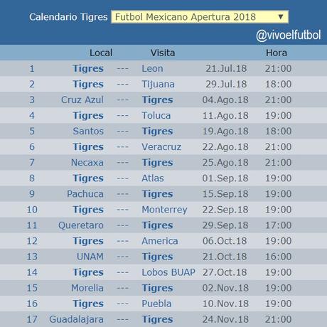 Calendario de los Tigres torneo apertura 2018 del futbol mexicano