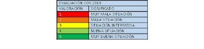 ¿Avanza España en la senda del desarrollo sostenible? Por (*) C. Alfonso, F. Prieto, I. Marinas y S. González Alonso