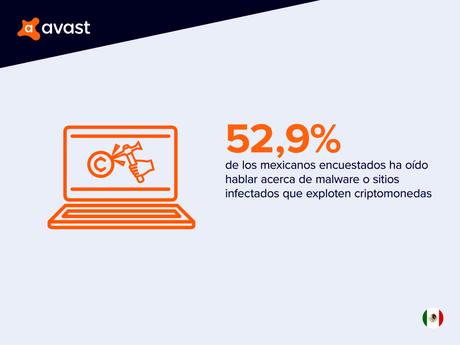 El malware de criptominería ya está en smartphones y el 44% de los mexicanos se cree inmune