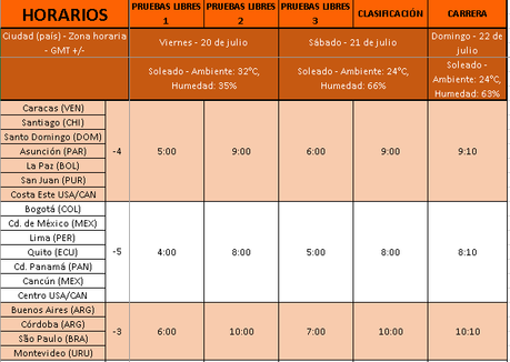 Previo del GP de Alemania 2018 - Horarios, estadísticas, meteorología y neumáticos