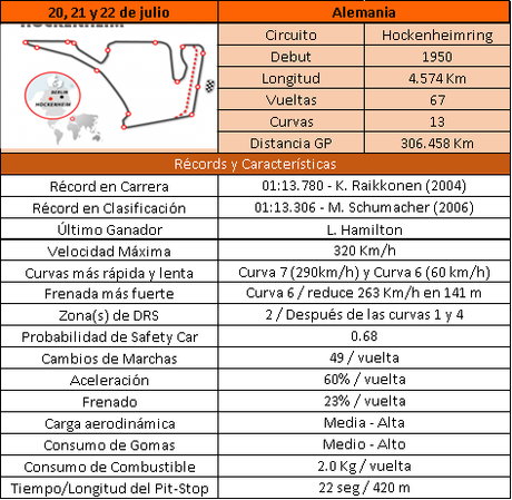 Previo del GP de Alemania 2018 - Horarios, estadísticas, meteorología y neumáticos