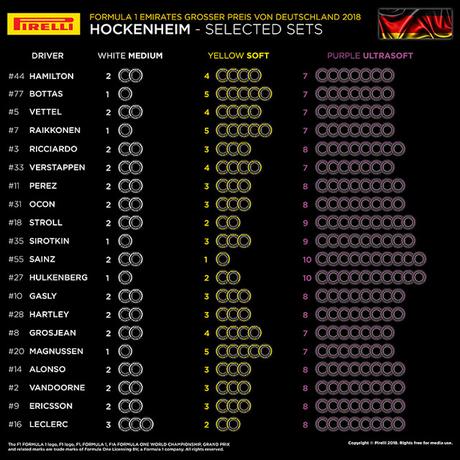 Previo del GP de Alemania 2018 - Horarios, estadísticas, meteorología y neumáticos