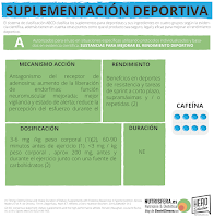 SUPLEMENTOS DEPORTIVOS O AYUDAS ERGONUTRICIONAES CON EVIDENCIA CIENTÍFICA A (II)