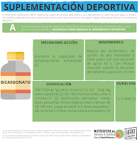 SUPLEMENTOS DEPORTIVOS O AYUDAS ERGONUTRICIONAES CON EVIDENCIA CIENTÍFICA A (II)