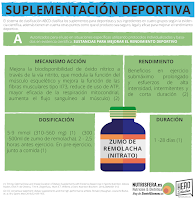 SUPLEMENTOS DEPORTIVOS O AYUDAS ERGONUTRICIONAES CON EVIDENCIA CIENTÍFICA A (II)