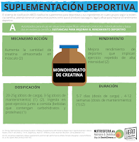 SUPLEMENTOS DEPORTIVOS O AYUDAS ERGONUTRICIONAES CON EVIDENCIA CIENTÍFICA A (II)