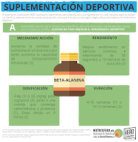 SUPLEMENTOS DEPORTIVOS O AYUDAS ERGONUTRICIONAES CON EVIDENCIA CIENTÍFICA A (II)