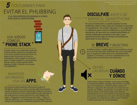 Resultado de imagen para phubbing