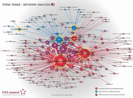 Think tanks, la diplomacia de las ideas