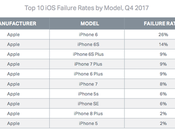 dispositivos Android peor desempeño nivel mundial