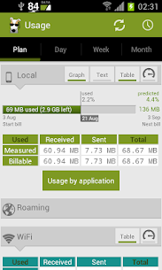 3G Watchdog Pro – Data Usage APK v1.28.7