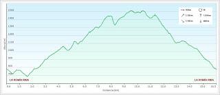 La Romía Riba-Torones-Piedrafita-Escuenas-La Paradiel.la