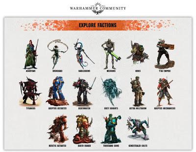 Warhammer Community hoy: Resumen (KT y pintura)