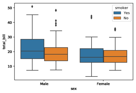 Visualización de datos en Python con Seaborn