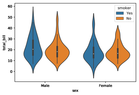 Visualización de datos en Python con Seaborn