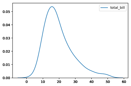 Visualización de datos en Python con Seaborn