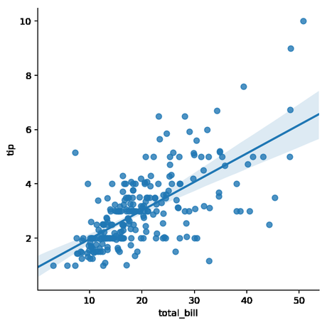 Visualización de datos en Python con Seaborn